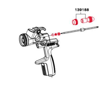 Kontrola protoka materijala