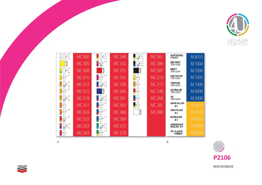 Naljepnice za Macrobase sustav